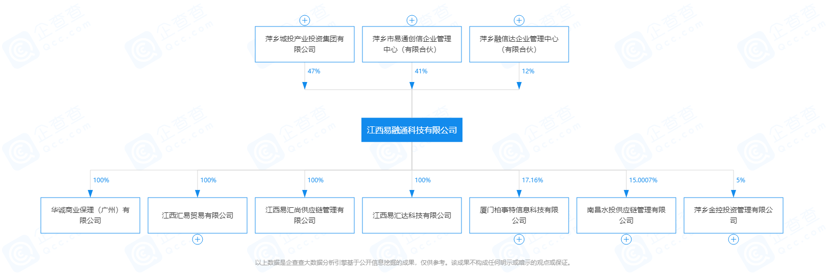 易融通組織架構(gòu)